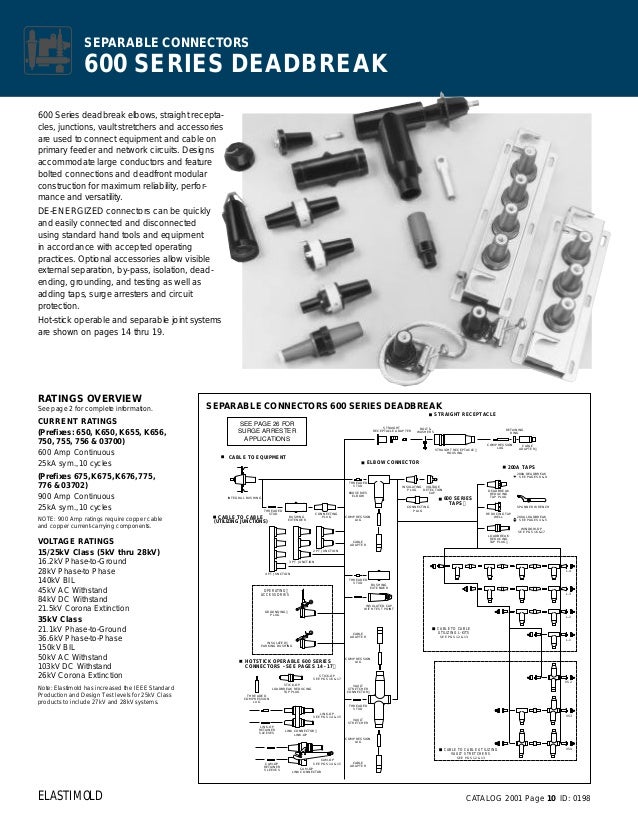 elastimold catalog